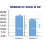 L'Ajuntament justifica uns ingressos pendents de 30,44M€ i un deute de 26,58 M€ - 05/06/2014